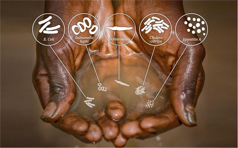 The global water crisis | Water, a vital resource